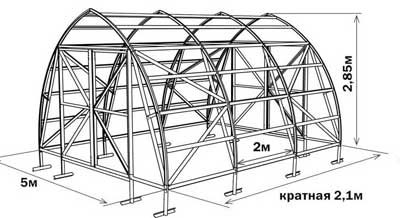 Rūpniecības siltumnīcas Fermeris 5x2,85