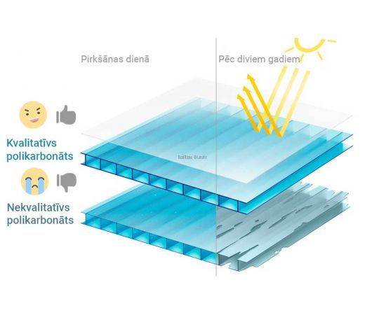 Ārējie faktori, kuri ietekmē polikarbonātu